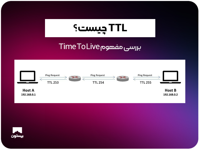 TTL چیست؟