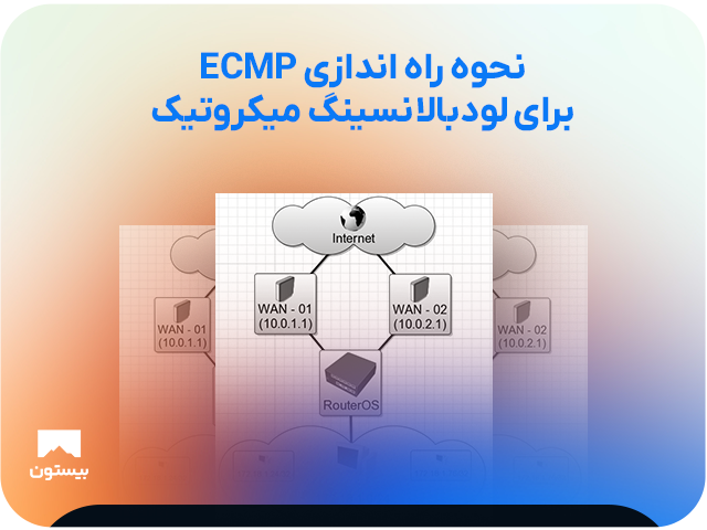 ECMP در میکروتیک به چه معناست؟