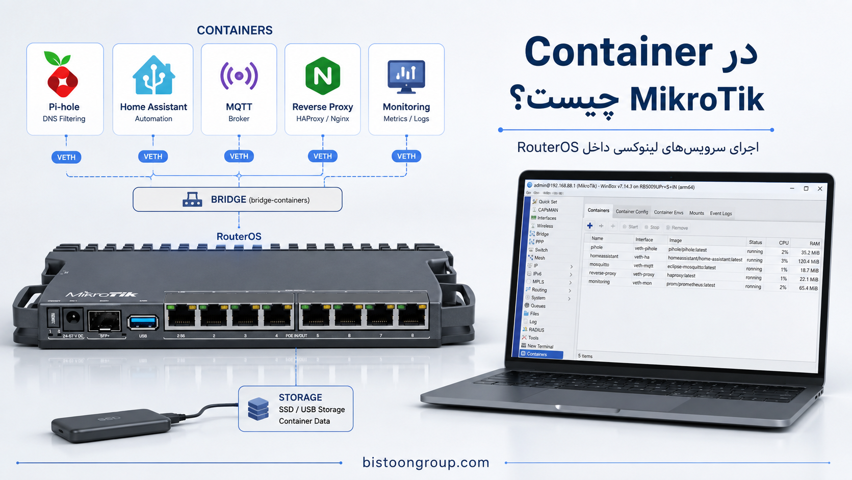 کانتینر در MikroTik چیست و چه کاربردی دارد؟