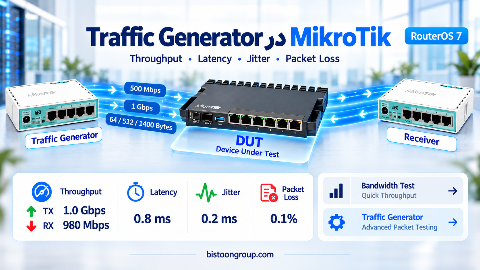 Traffic Generator در MikroTik چیست؟ آموزش کامل تست Throughput، Latency و Packet Loss