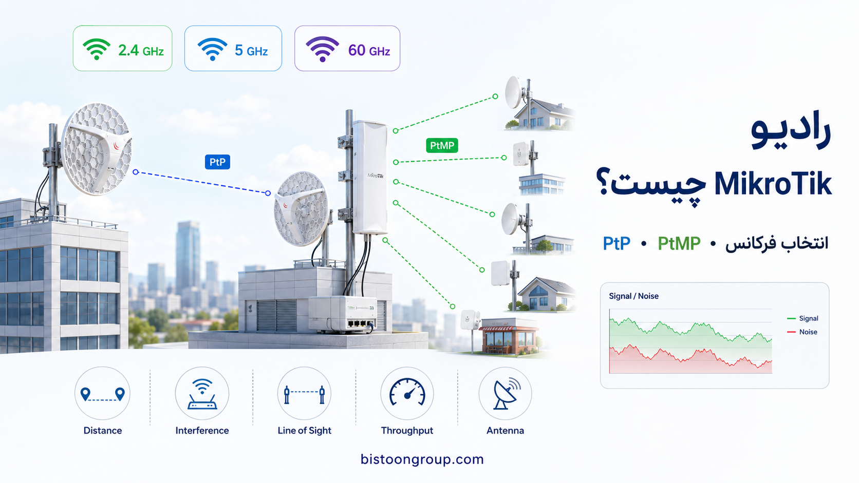 رادیو میکروتیک چیست؟ تفاوت PtP، PtMP و انتخاب فرکانس