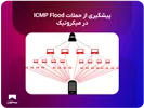 حمله ICMP Flood یا Ping Flood چیست؟