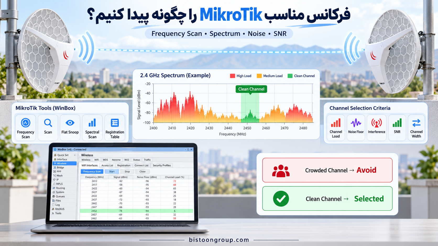 انتخاب فرکانس مناسب لینک وایرلس با ابزارهای MikroTik؛ از Scan تا Spectral Scan