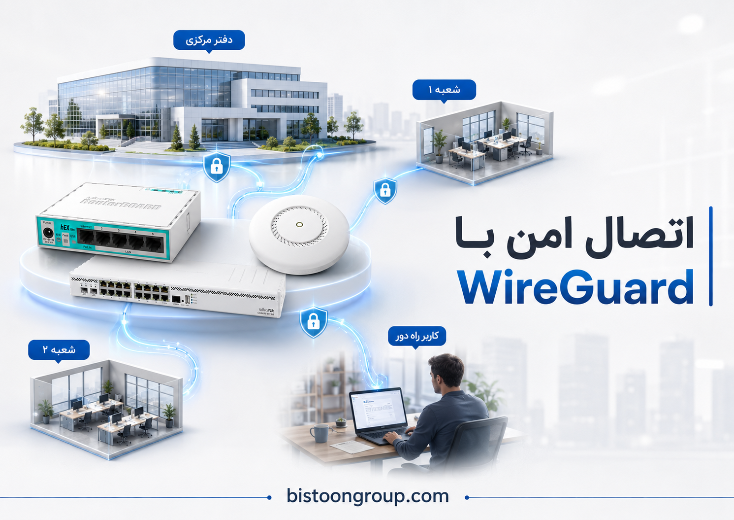 WireGuard چگونه اتصال امن شعب و نیروی دورکار را ساده می‌کند؟