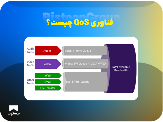 فناوری QoS چیست؟