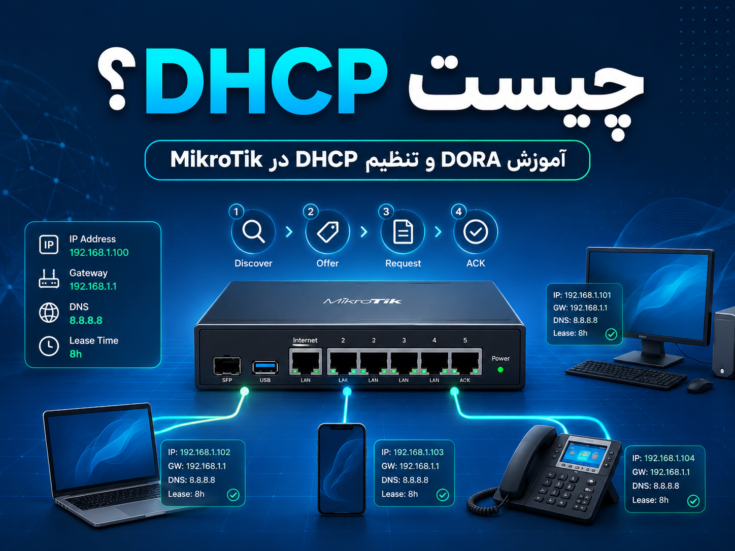 DHCP چیست؟ آموزش کامل عملکرد، DORA، Lease و تنظیم DHCP در MikroTik
