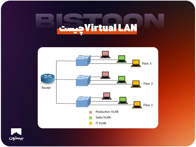 Virtual LAN