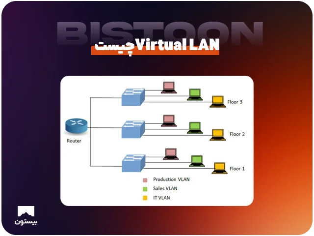 Virtual LAN