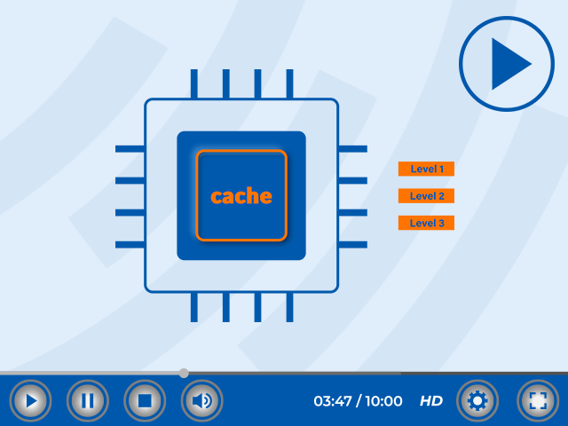 هر آنچه که باید در مورد کش سی پی یو بدانید