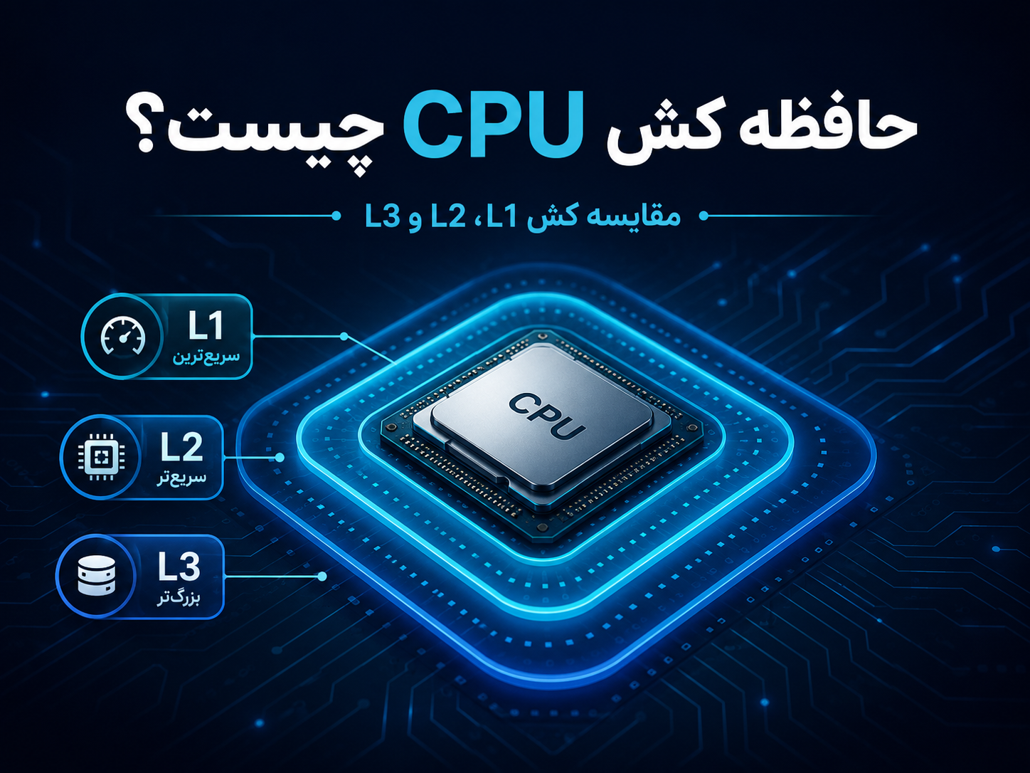 حافظه کش CPU چیست؟ بررسی L1، L2، L3 و تأثیر آن بر سرعت پردازنده