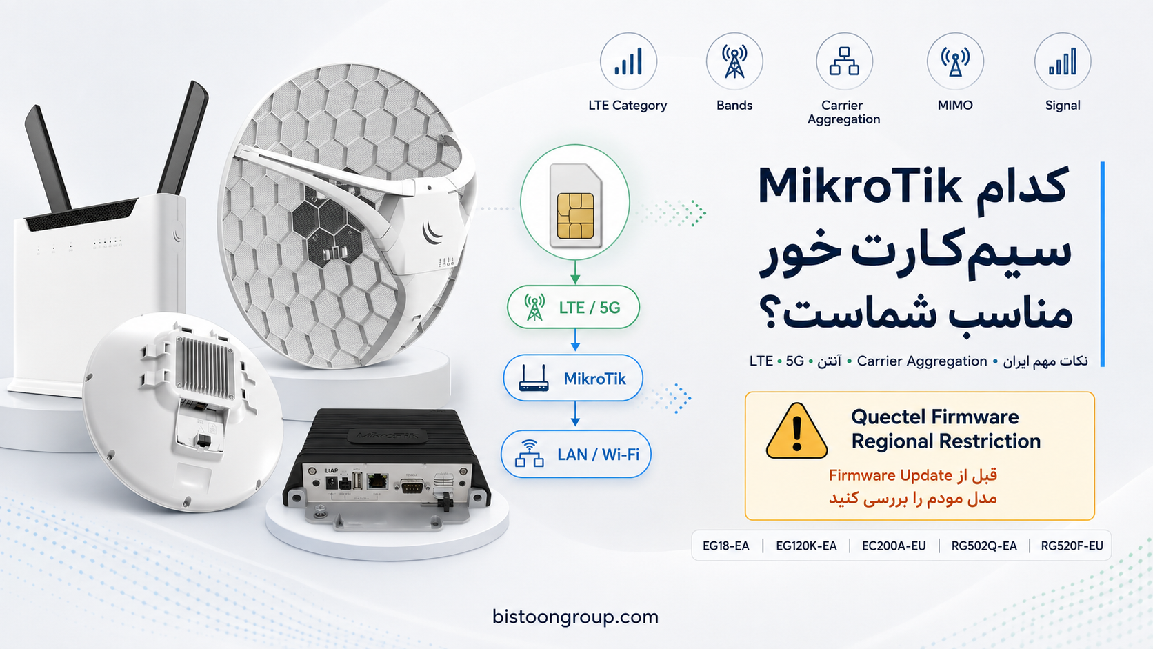 راهنمای انتخاب مودم و روتر سیم‌کارت‌خور MikroTik؛ LTE، 5G و نکات مهم استفاده در ایران