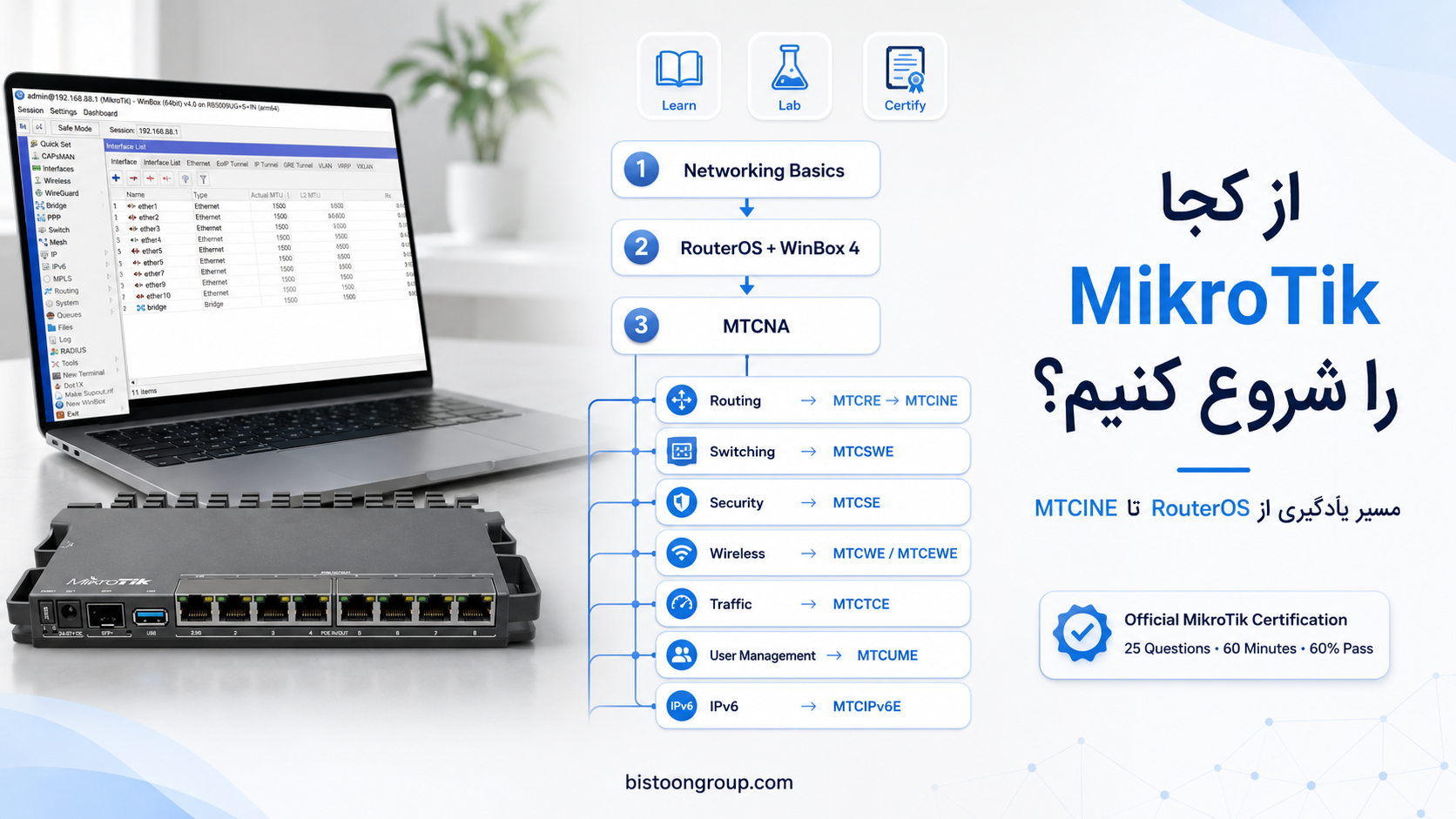 از کجا یادگیری MikroTik را شروع کنیم؟ مسیر آموزش RouterOS و مدارک بین‌المللی MikroTik