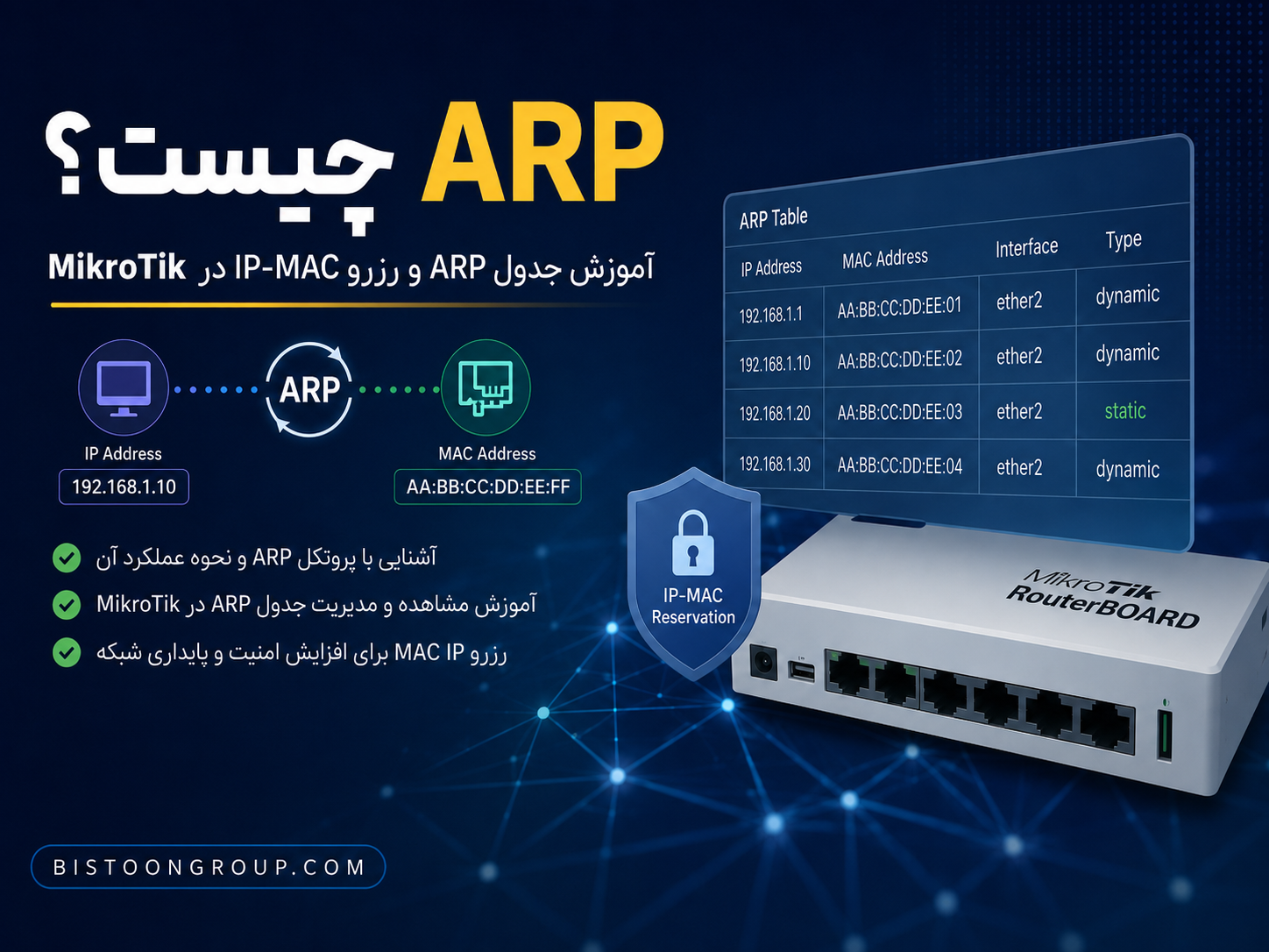 ARP چیست؟ آموزش کامل جدول ARP، امنیت و رزرو IP-MAC در MikroTik
