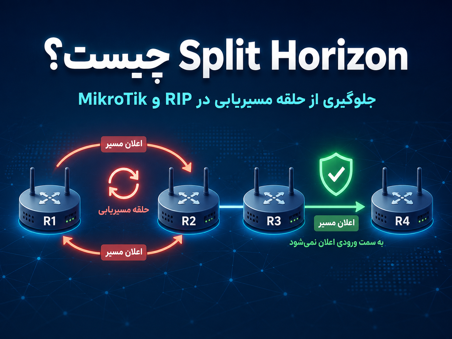 Split Horizon چیست؟ جلوگیری از حلقه مسیریابی در RIP و MikroTik