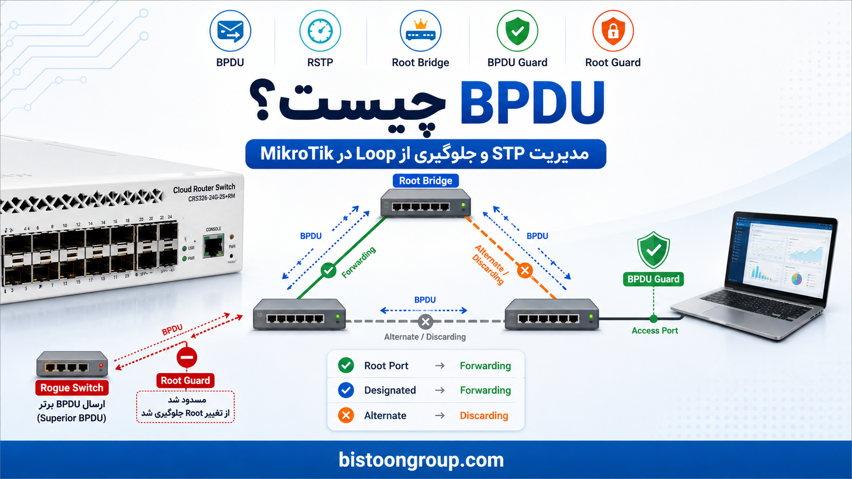 BPDU چیست و چگونه در MikroTik آن را مدیریت کنیم؟ راهنمای STP، RSTP و BPDU Guard