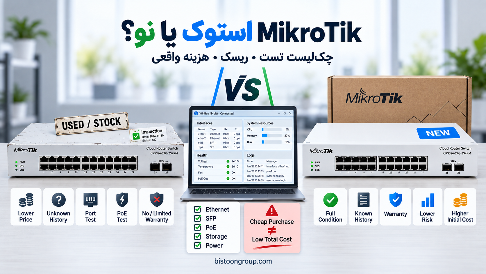 میکروتیک دست دوم بخریم یا نو؟ چک‌ لیست تست، ریسک و هزینه واقعی