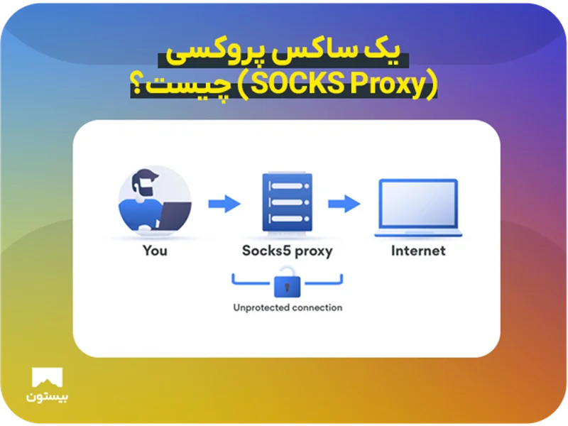 ساکس پروکسی (SOCKS Proxy) چیست؟