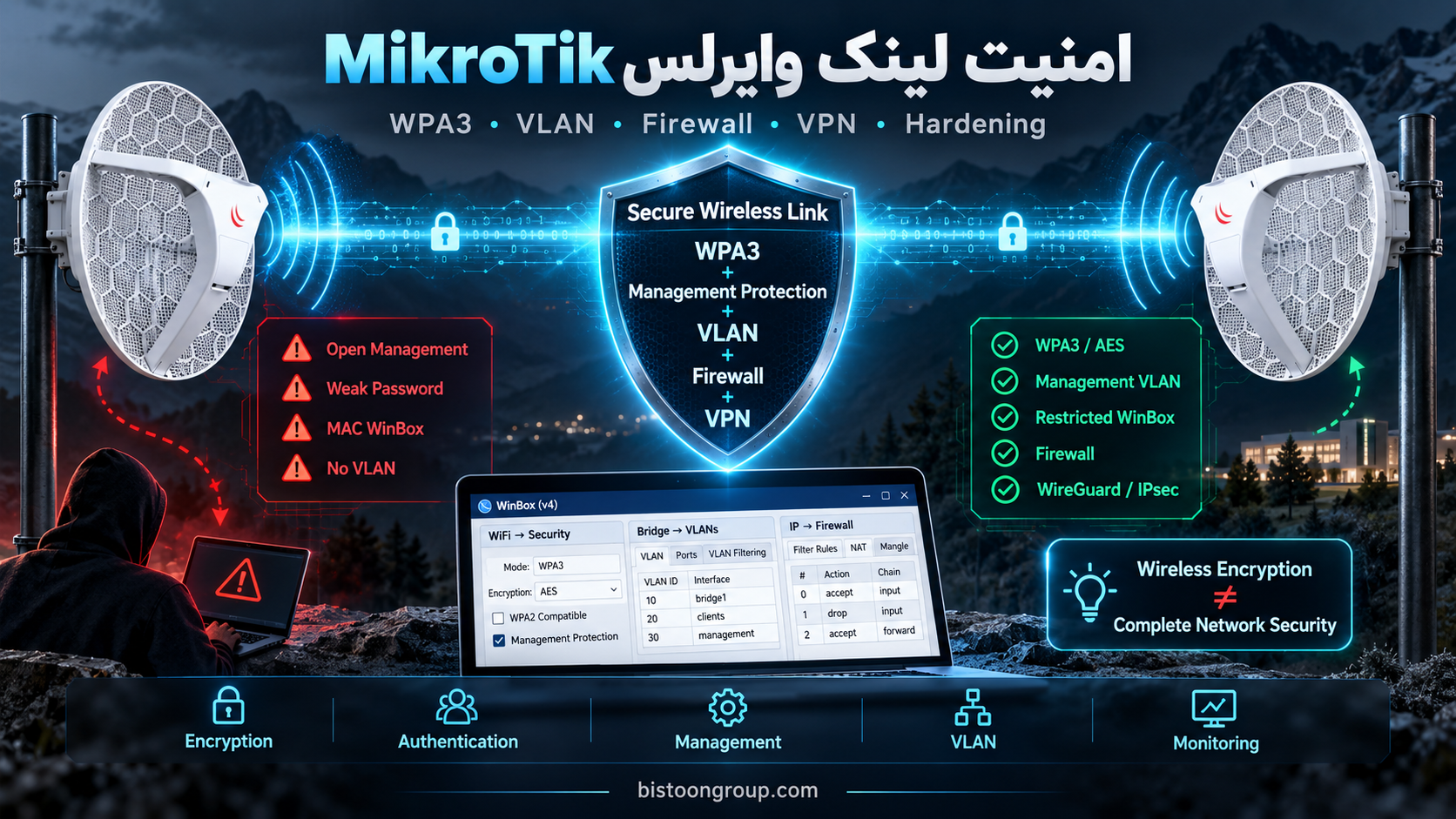 راهکارهای جامع MikroTik برای افزایش امنیت لینک‌های وایرلس