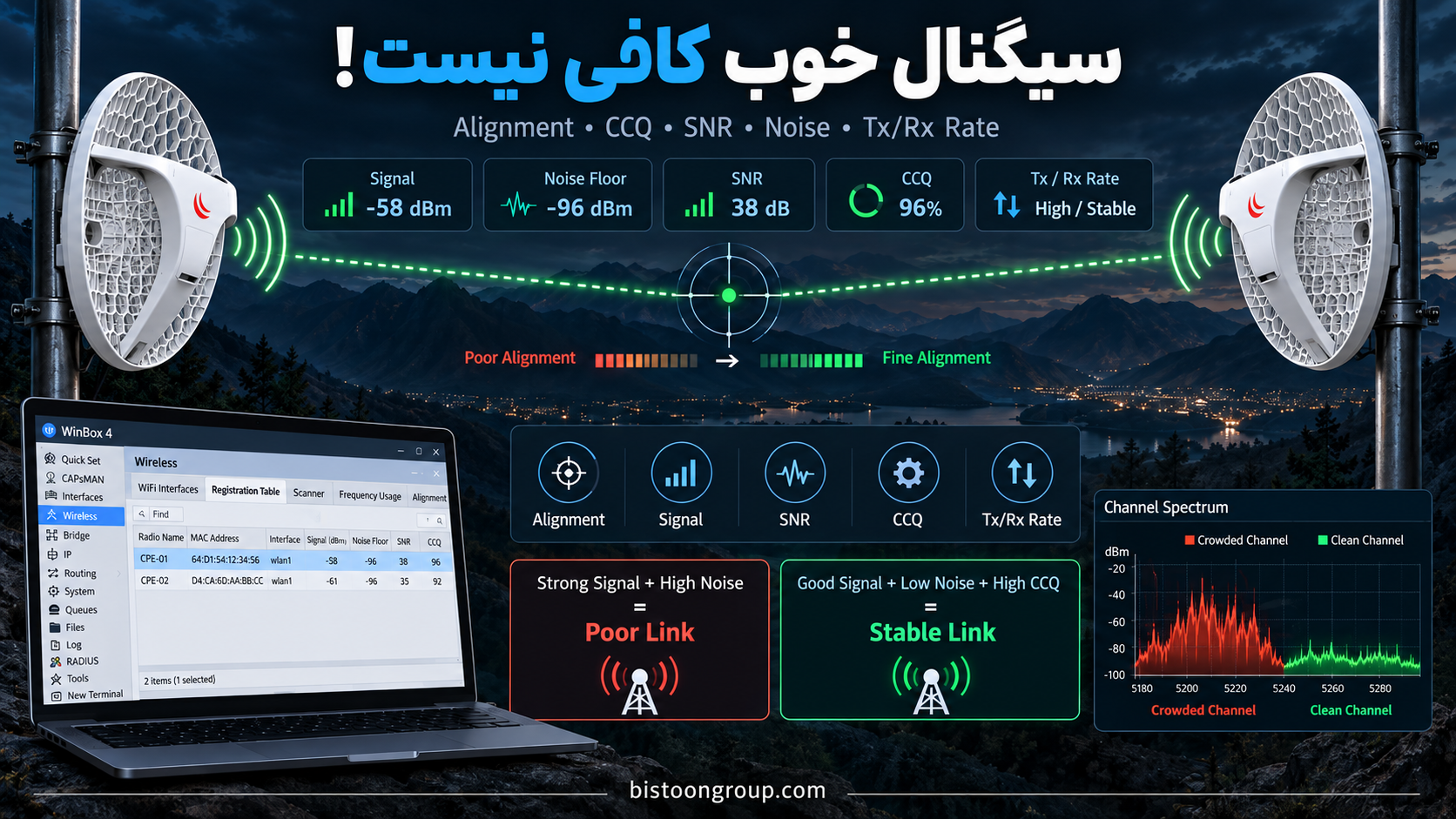 بهینه‌سازی سیگنال لینک MikroTik؛ از Alignment تا CCQ و SNR