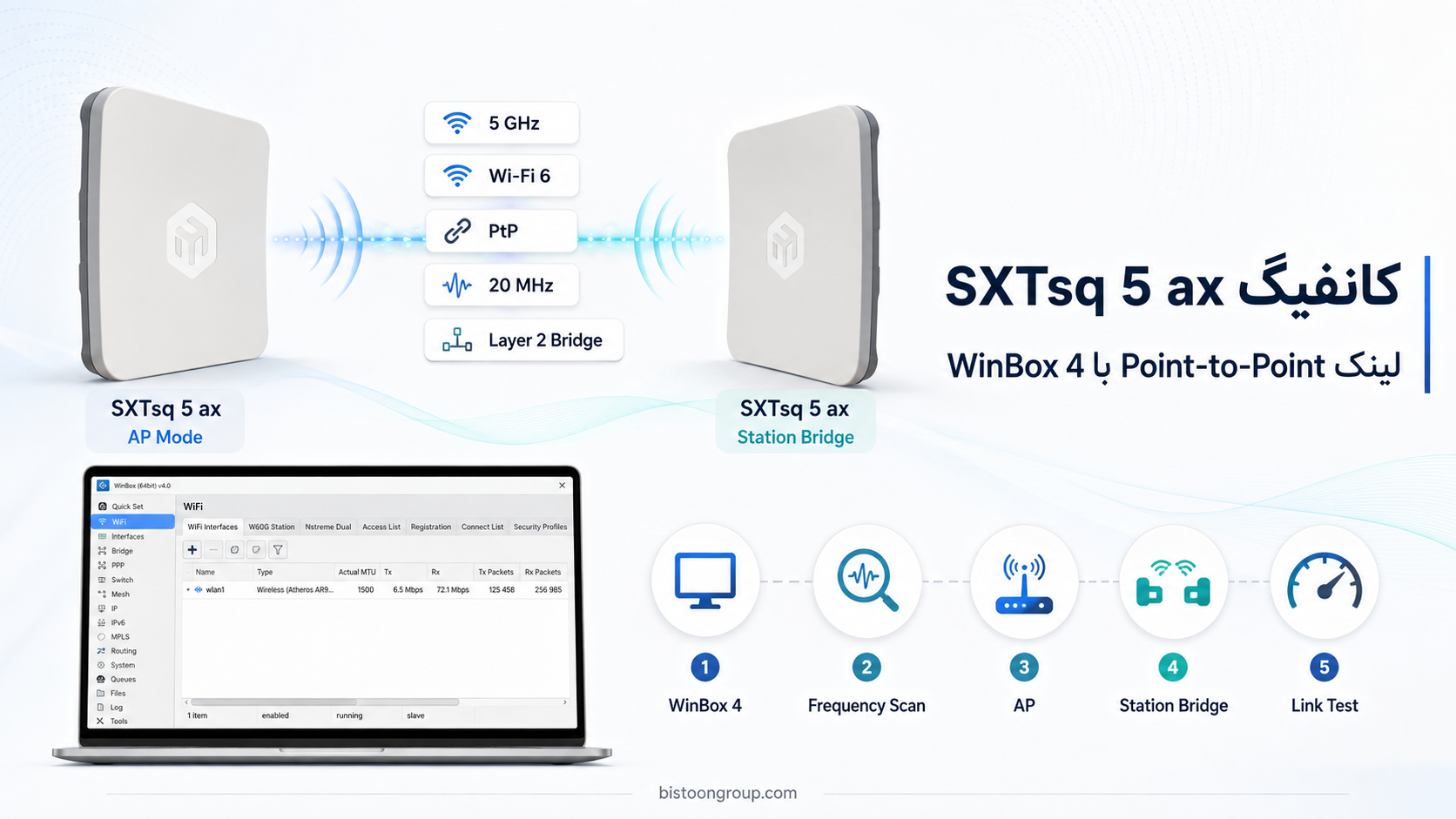 کانفیگ SXTsq 5 ax با WinBox 4؛ راه‌اندازی لینک Point-to-Point در MikroTik