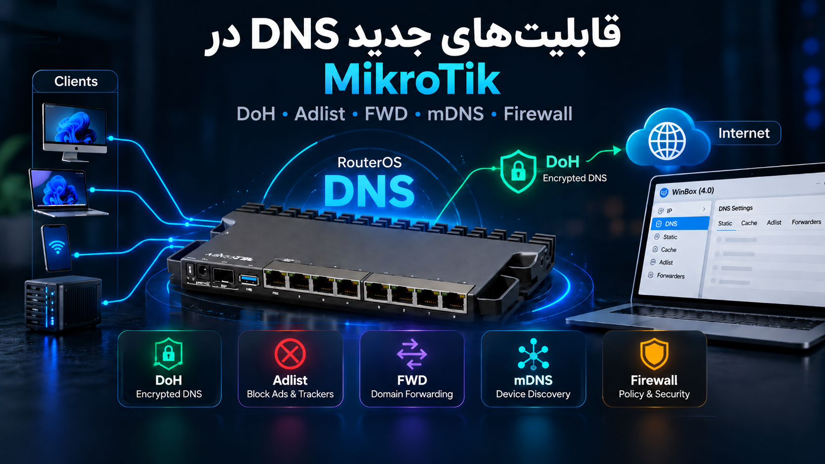 قابلیت‌های جدید DNS در MikroTik؛ راهنمای کامل و کاربردی RouterOS 7