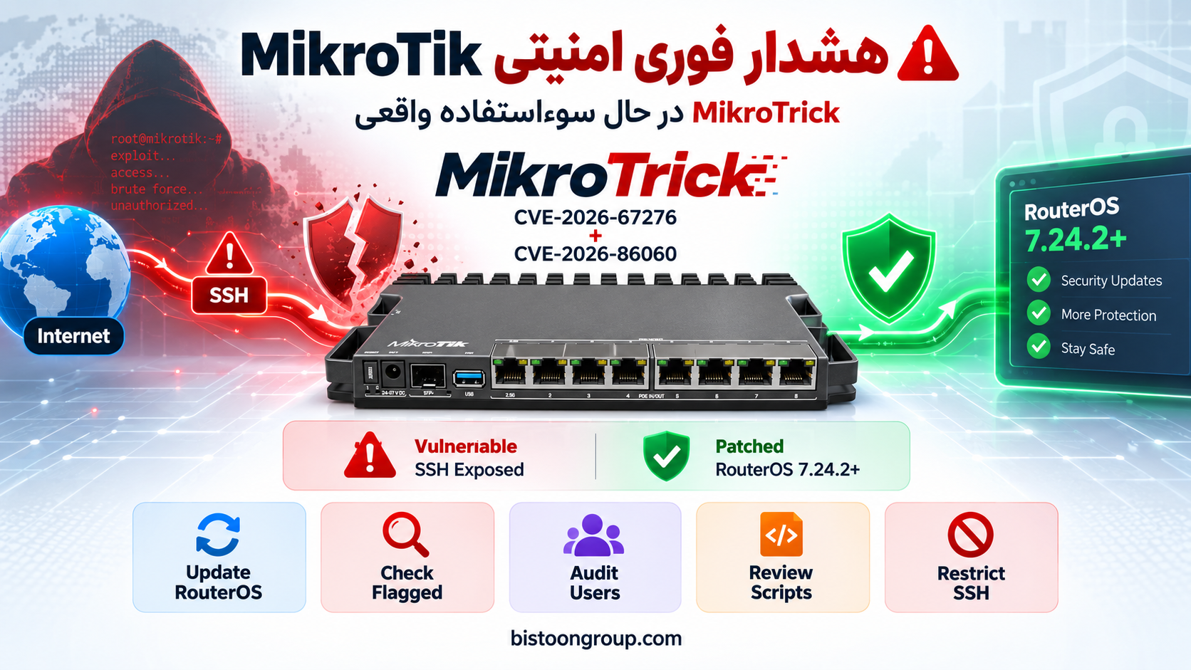 هشدار امنیتی MikroTik؛ آسیب‌پذیری MikroTrick در RouterOS در حال سوءاستفاده واقعی