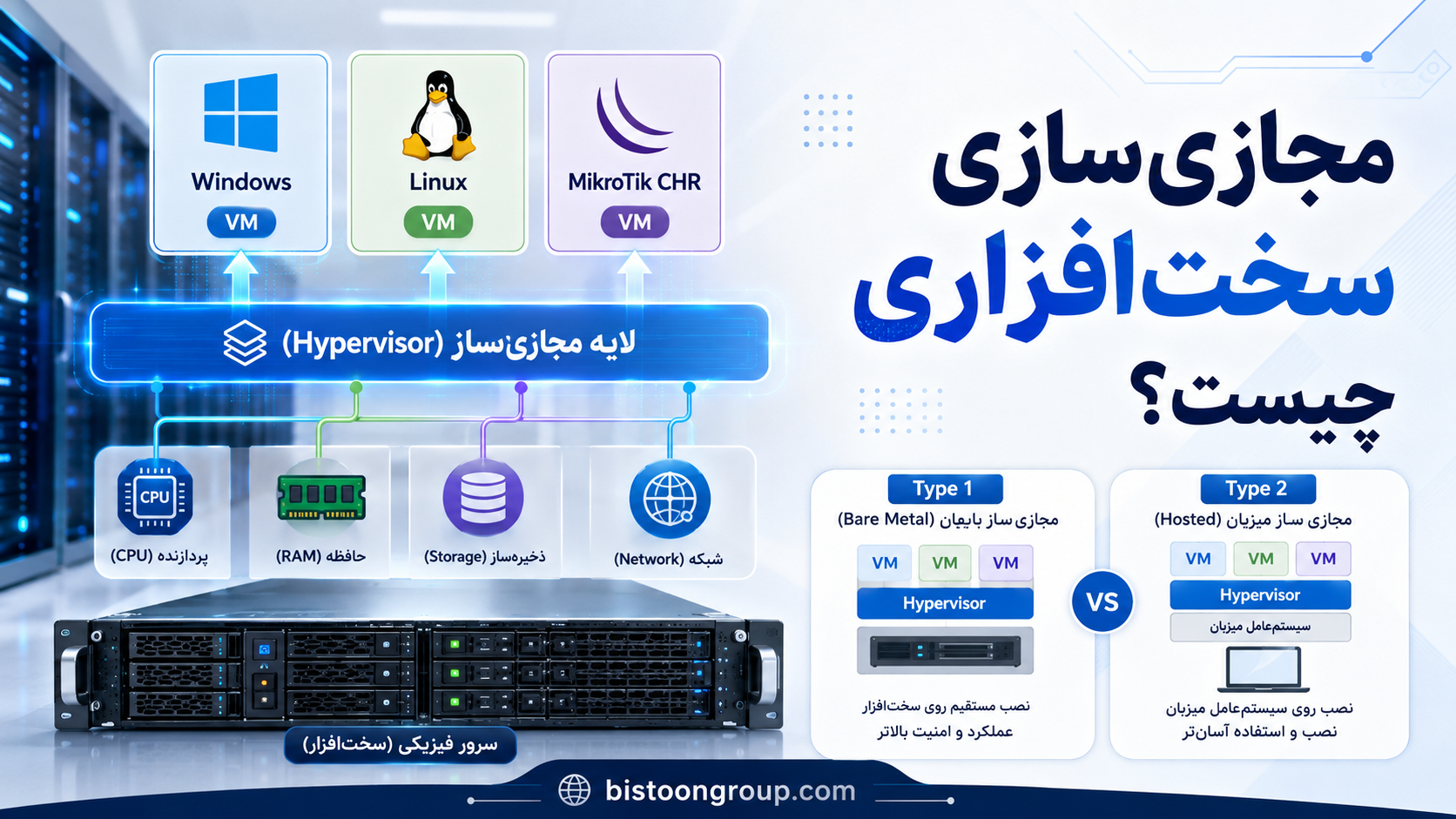 مجازی‌سازی سخت‌افزاری چیست؟ راهنمای Hypervisor، VT-x و AMD-V