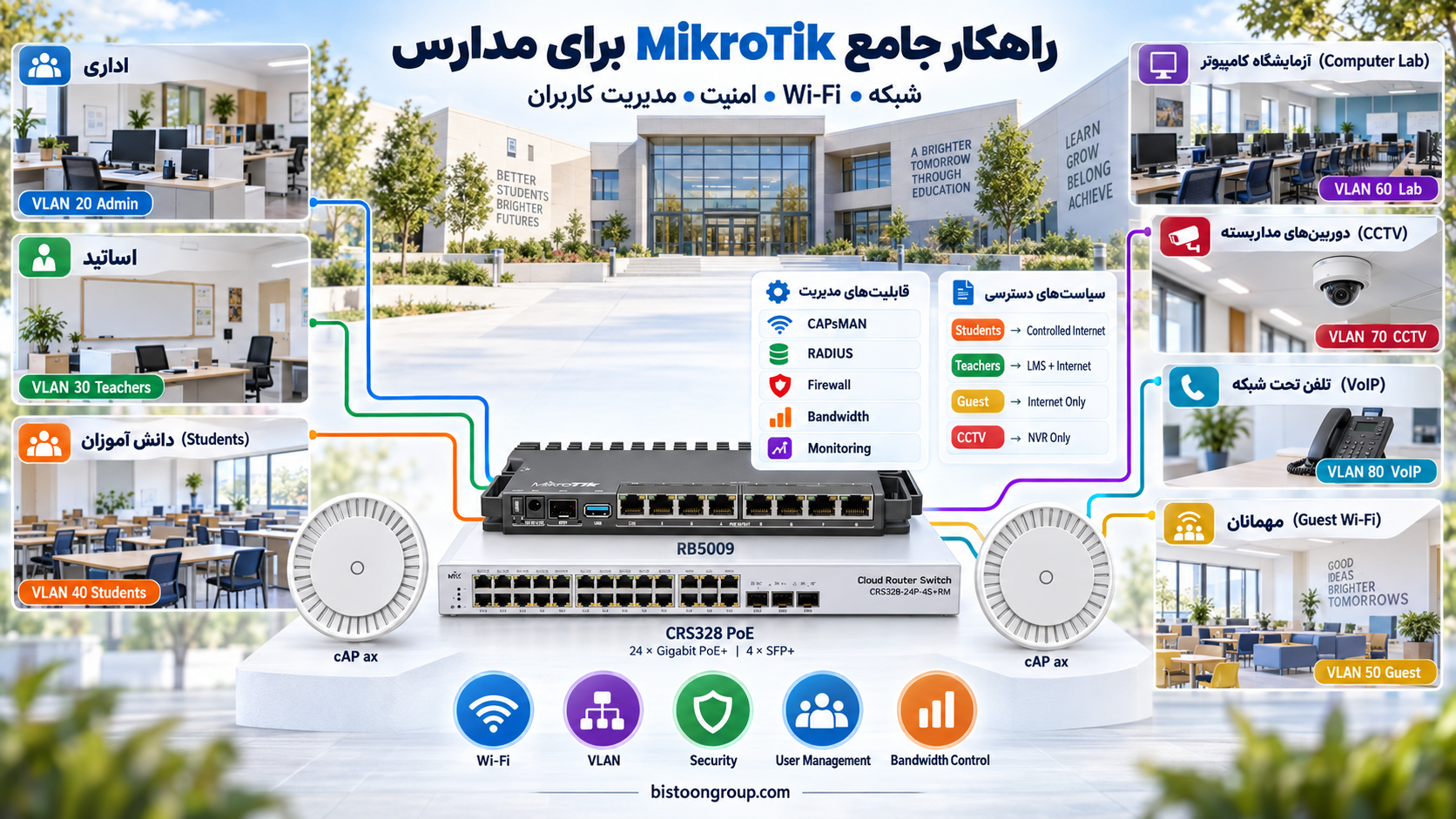 راهکار جامع MikroTik برای مدارس؛ از زیرساخت شبکه و Wi-Fi تا امنیت و مدیریت کاربران